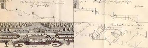 From the 1709 French book The Theory and Practice of Gardening, containing plans for building terraced, falling gardens, bowling greens, and many other elements of pleasure gardens.