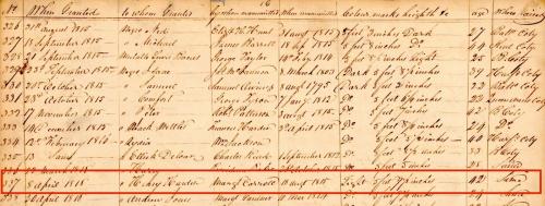 Record of Manumission for Henry Harden granted April 8, 1816. 