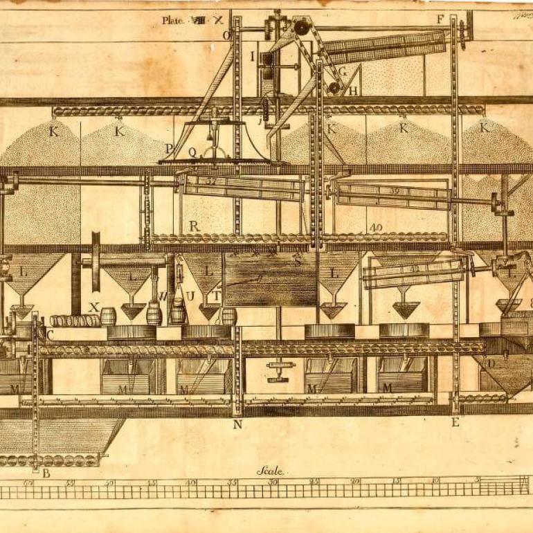 Designs from a 1795 book on mill construction by American inventor Oliver Evans. The Ellicotts, a Quaker family in Baltimore who owned the Ellicott Mills, and George Washington were early adopters of his innovations and hired him to mechanize their flour mills.